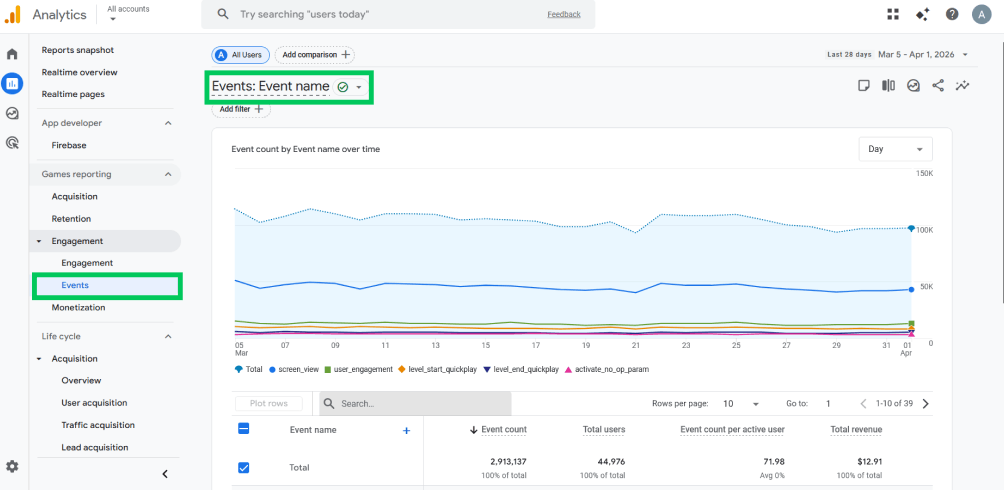 Filter out events name in ga4 for data confidence marketing