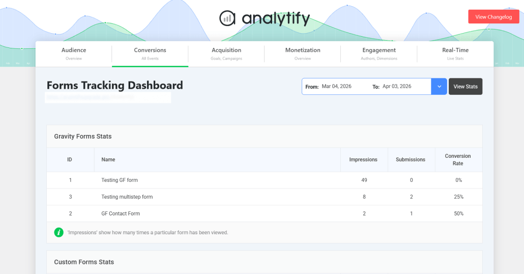 Forms tracking dashboard in anaytify