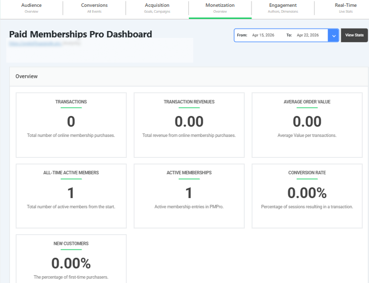 Analytify PMPro Analytics Dashboard Analytify PMPro Analytics Dashboard
