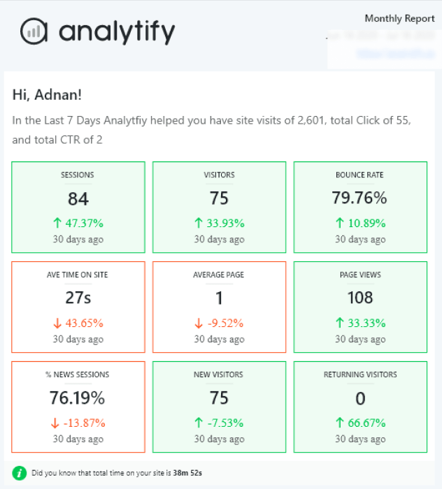 Automated email reports on analytics using analytify