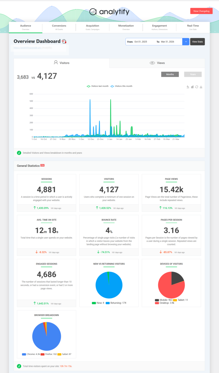 9 Best User Behavior Analytics Tools