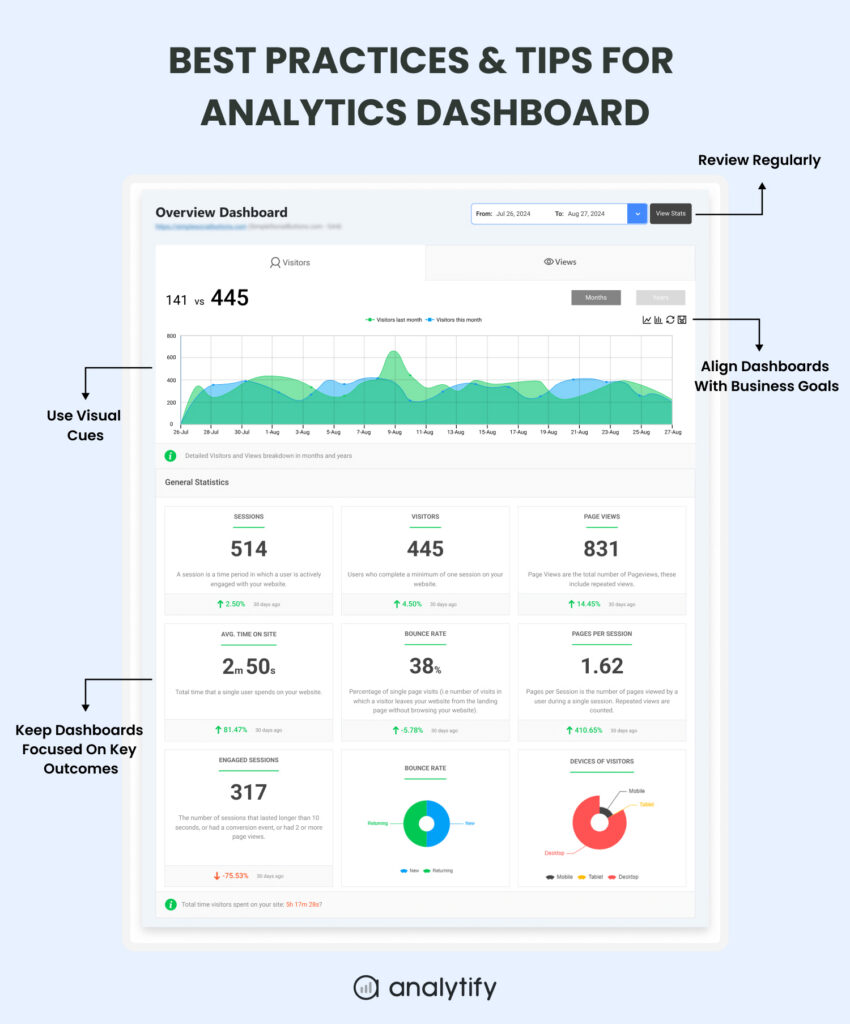 Best practices and tips for analytics dashboard