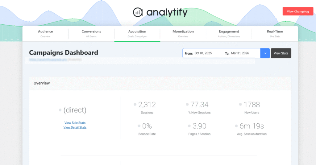 Campaign dashboard in analytify
