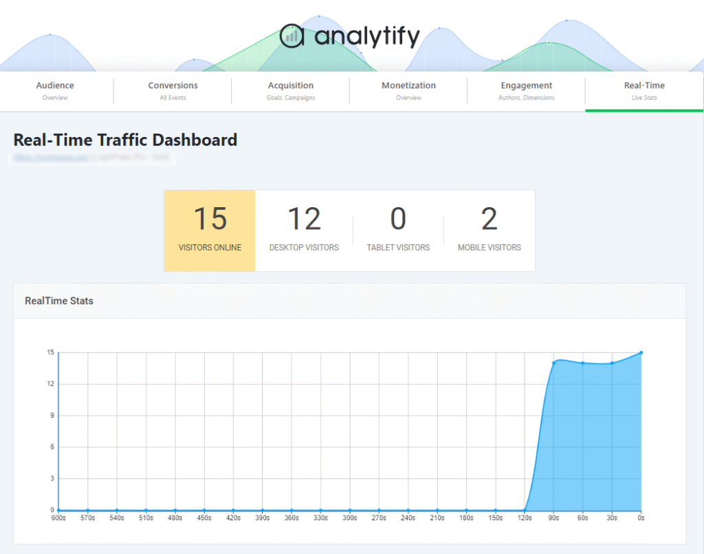 Real time traffic dashboard in analytify