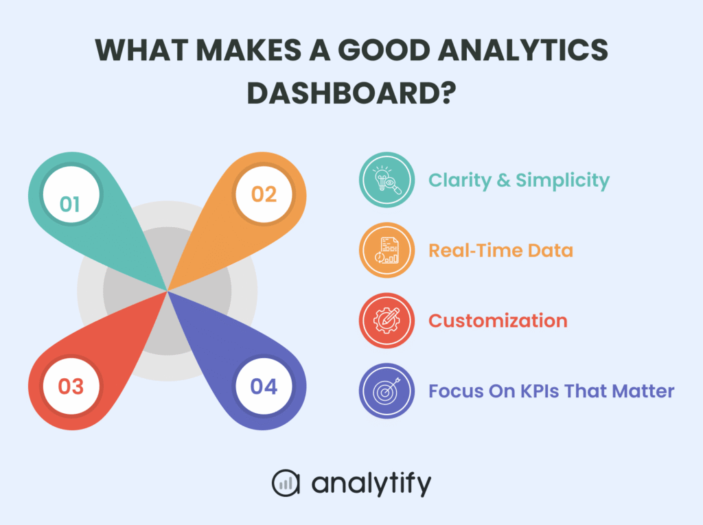 What makes a good analytics dashboard