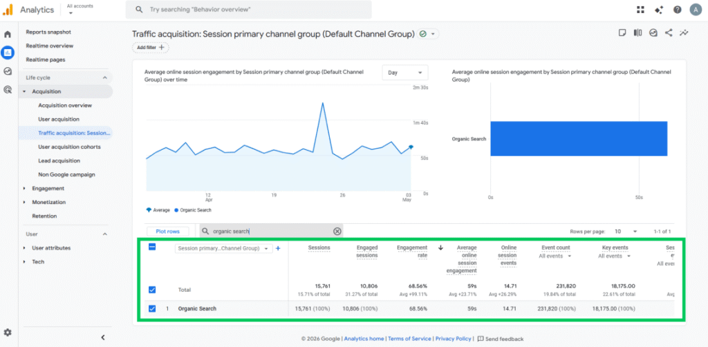 Filter organic search in ga4 traffic acquisition for GA4 organic traffic report Filter organic search in ga4 traffic acquisition for GA4 organic traffic report