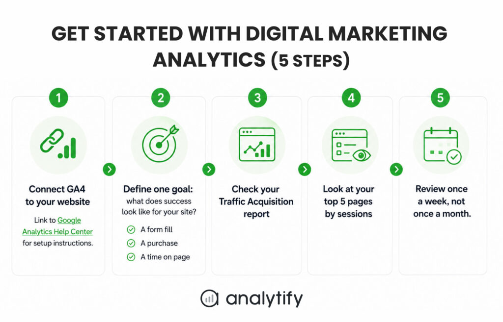 Steps on how to get started with digital marketing analytics for beginners