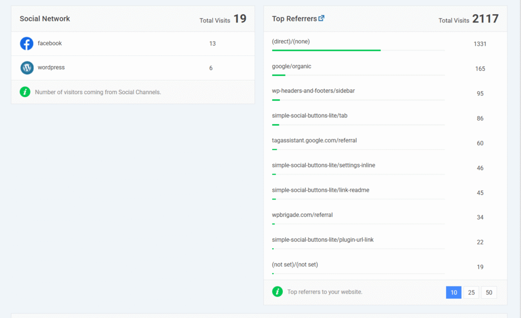 Traffic referrals and sources cards in analytify